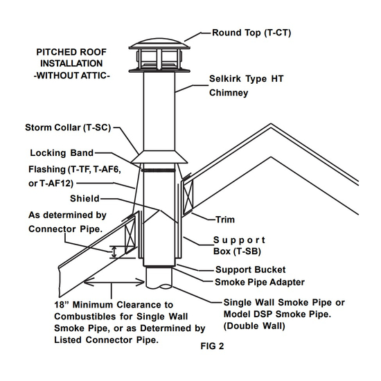 Roof Mount Support Kit Figure