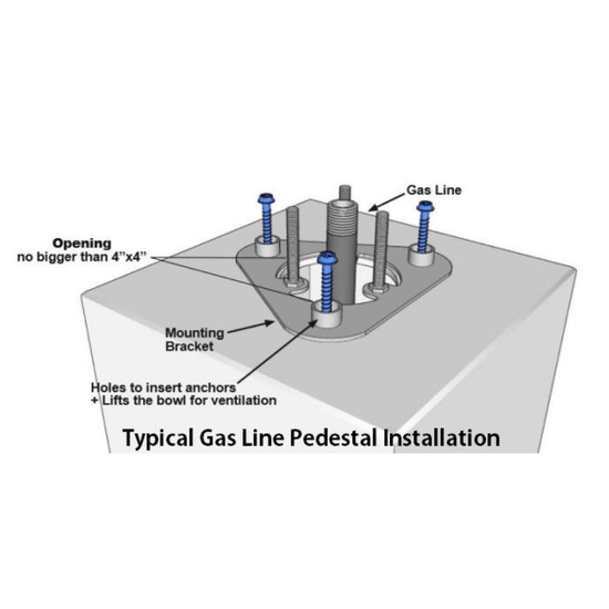 Gas Line Pedestal Installation