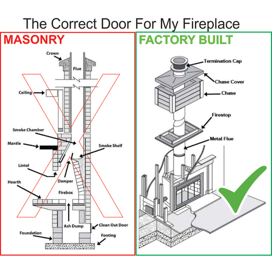 Order The Correct Door For Prefab Fireplace