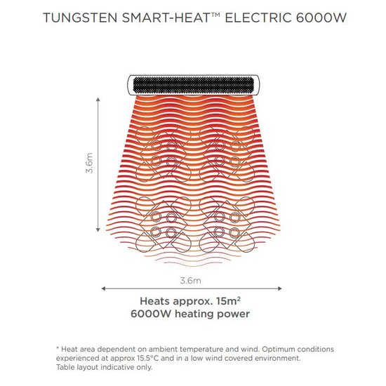 Bromic 6000W Tungsten Smart-Heat Electric Heater | 208V Two Elements White Heating Area Diagram