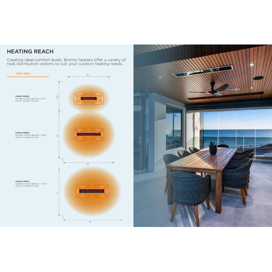 Heating Area Diagram Of Bromic 4500W Platinum Smart-Heat Electric Heater 316 Marine Grade | 220V-240V White