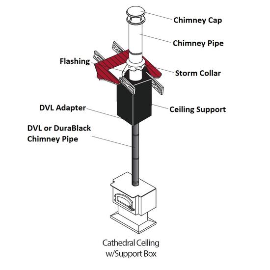 Cathedral Ceiling Support Box Kit Figure