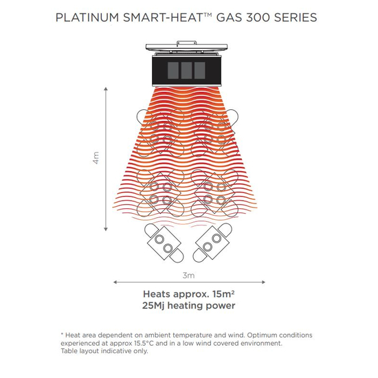Bromic Platinum 300 Smart-Heat Gas | 3 Burner Radiant Heater 23700 BTU Heating Area Diagram