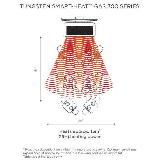 Bromic Tungsten 300 Smart-Heat Gas | 3 Burner Radiant Heater 26000 BTU Heating Area Diagram