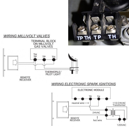 Close up of millivolt valve wiring and installation diagrams