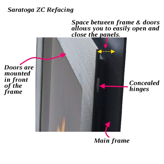 Saratoga ZC Refacing door are mounted in front of the main frame