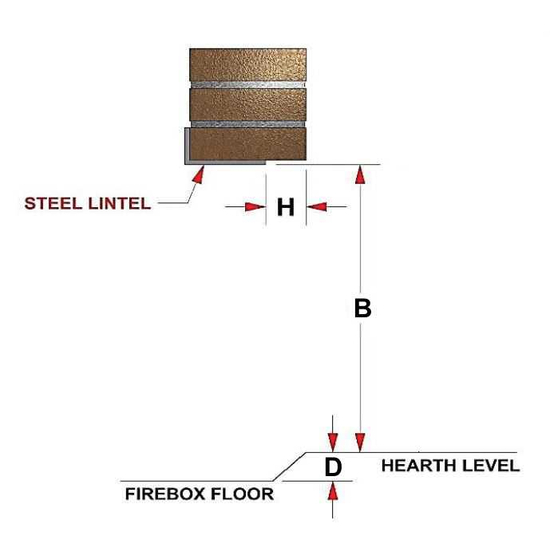 Steel Lintel & Firebox Depth