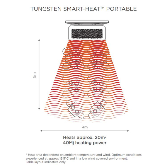 High Intensity Ceramic Burner Heats Up to 200 Square Feet!