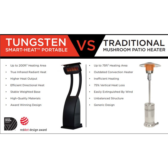 Tungsten VS Mushroom Heater Comparison