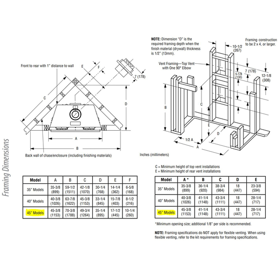 DRT3545 Framing Dimensions