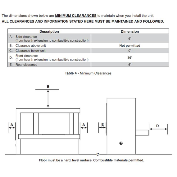 Clearances To Combustibles