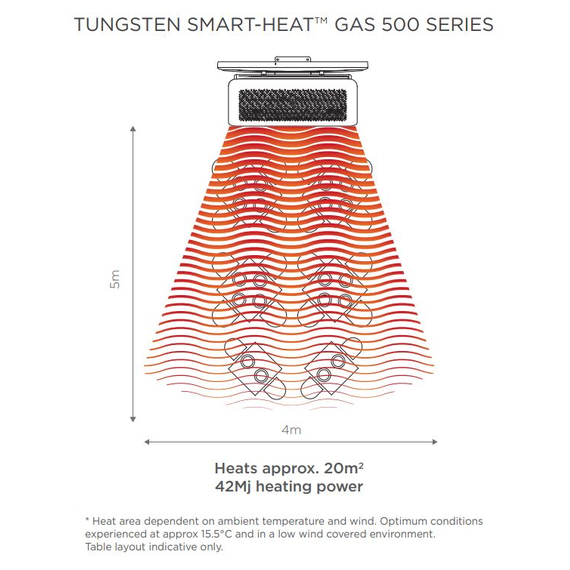 Bromic Platinum 500 Smart-Heat Gas | 5 Burner Radiant Heater 39800 BTU Heating Area Diagram