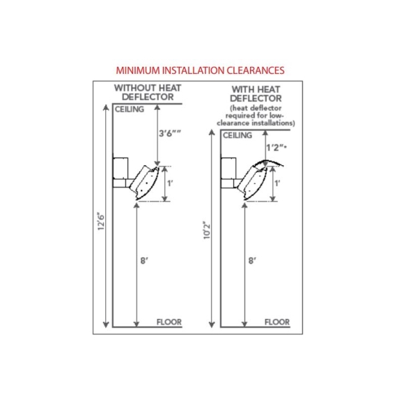 Bromic Tungsten 300 Smart-Heat Gas | 3 Burner Radiant Heater 26000 BTU Mounting Specifications