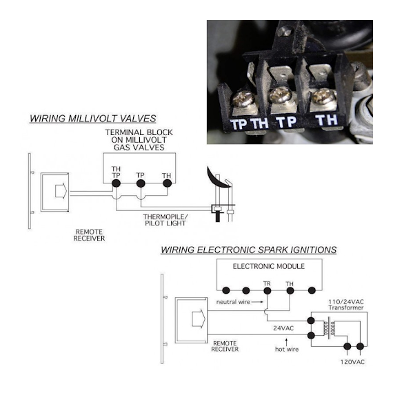 Close up of millivolt valve wiring and installation diagrams
