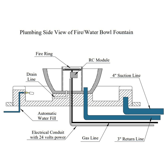 Plumbing Specs for the California Fountain Bowl