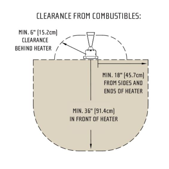 Clearance To Combustibles