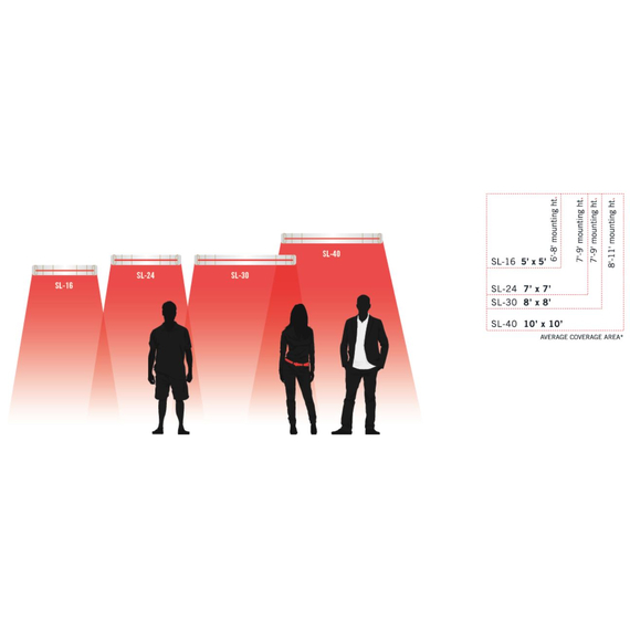 Heat Coverage Slimline Heaters