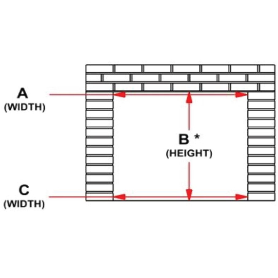 Where To Measure