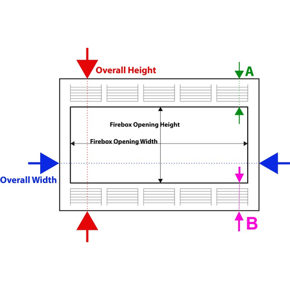 Where To Measure