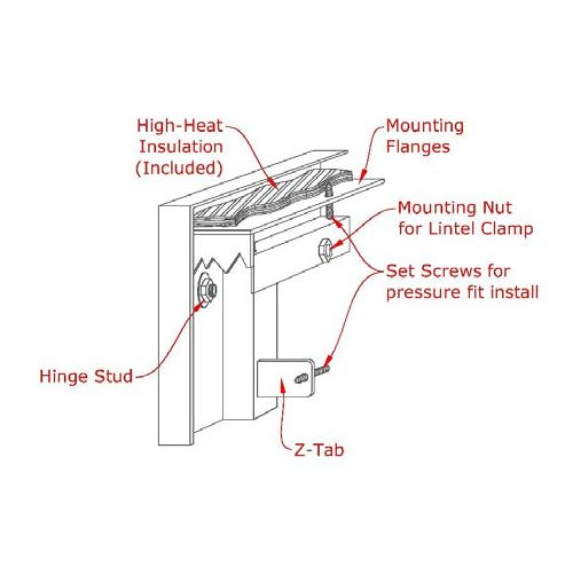 Appalachian Masonry door profile
