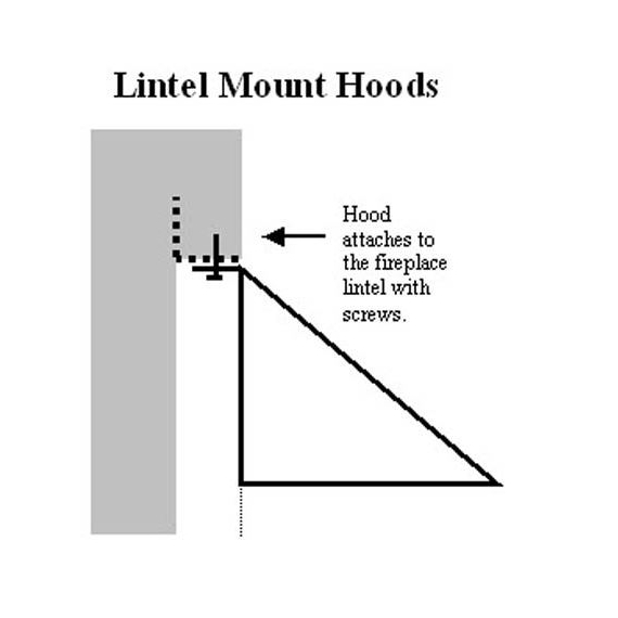 LIntel Mount Installation