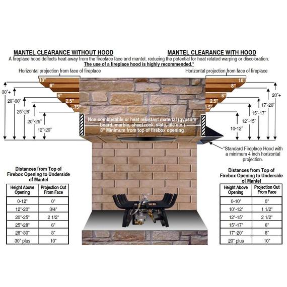 DFC7 Vent Free Log Set Clearances