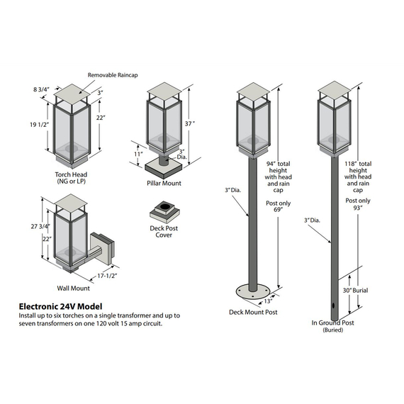 Multiple Mounting Methods