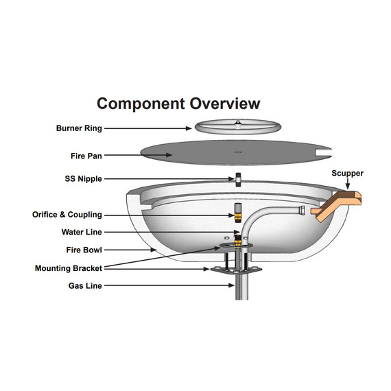 Component overview