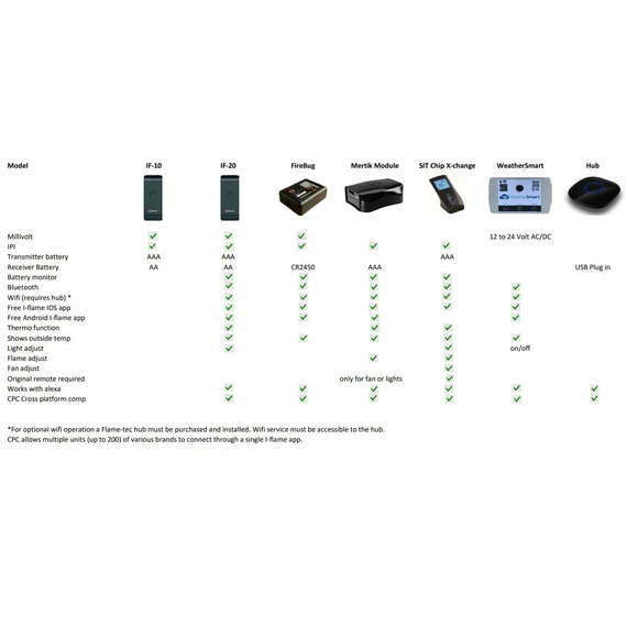 IF Remote Matrix