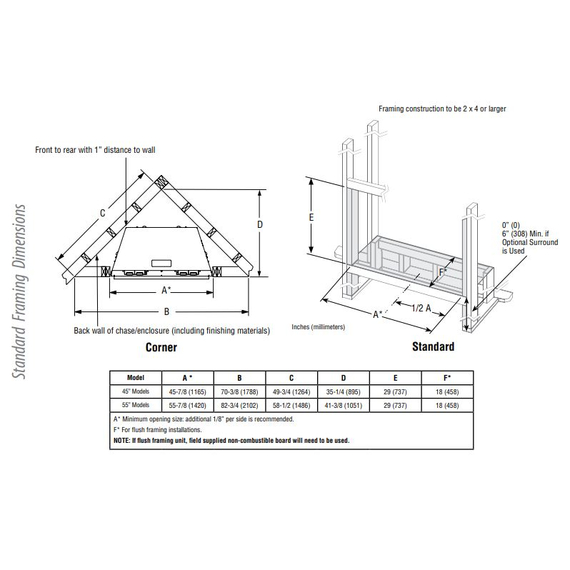 VRL3045 Framing Specs