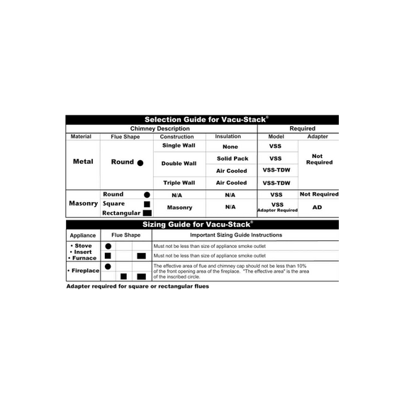 How To Select The Correct Vacu-Stack Cap