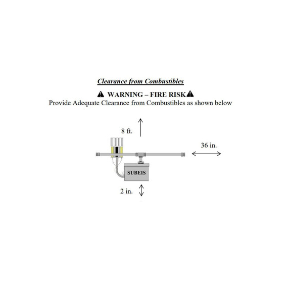 SUBEIS Clearances Diagram