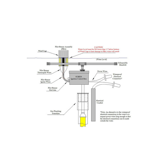 SUBEIS Positioning in Water Diagram