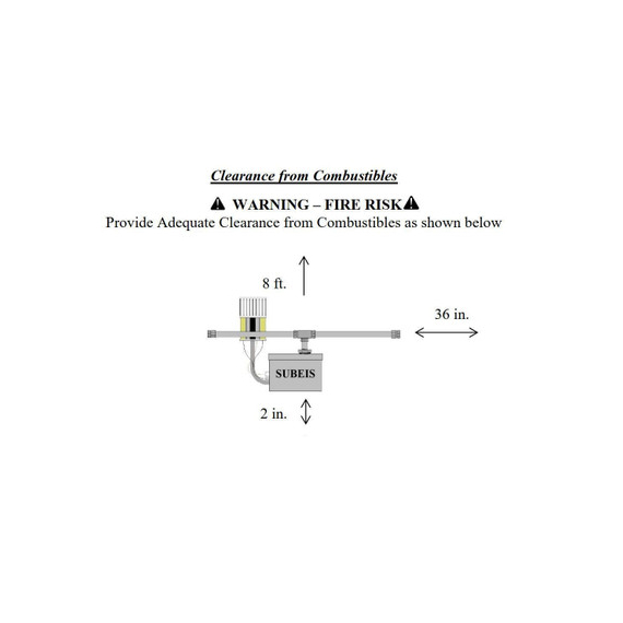 SUBEIS Clearances Diagram