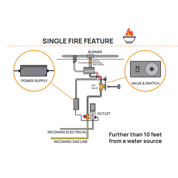 Firegear Single Fire Feature