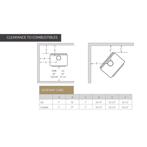 Empire Stove Gateway 2300 Wood Stove Clearances