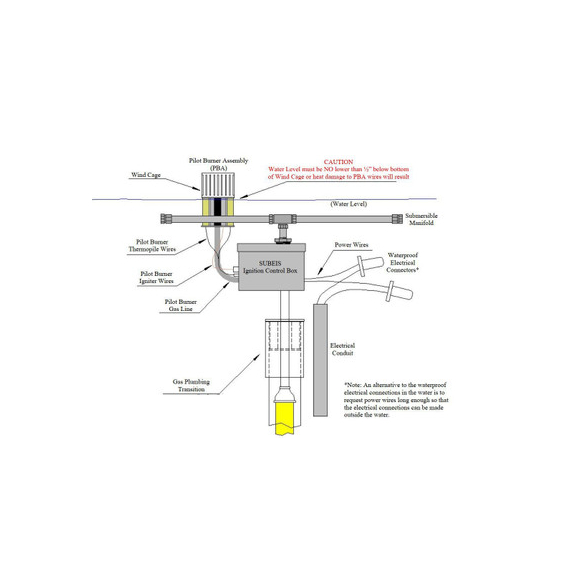 SUBEIS Positioning in Water Diagram