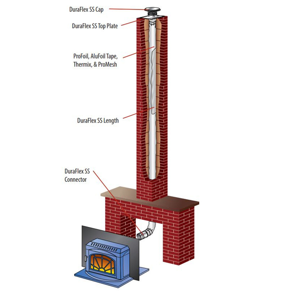 Empire Stove Insert 1700 Wood Insert venting components