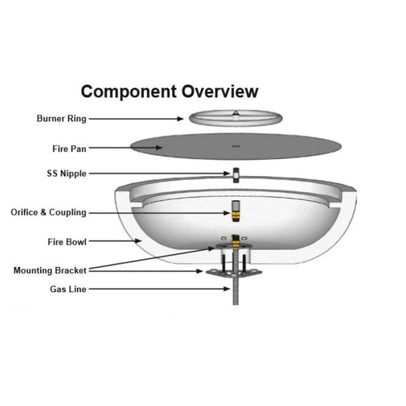 Component overview