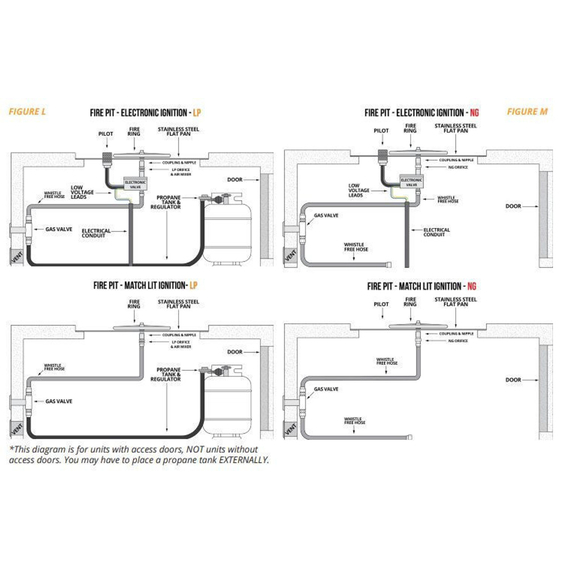 Gas Fire Pit Installation Diagram
