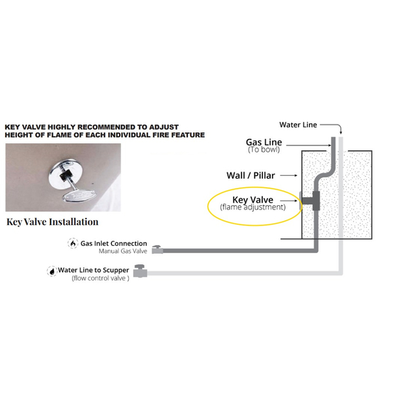 Fire and water bowl installation WITH key valve