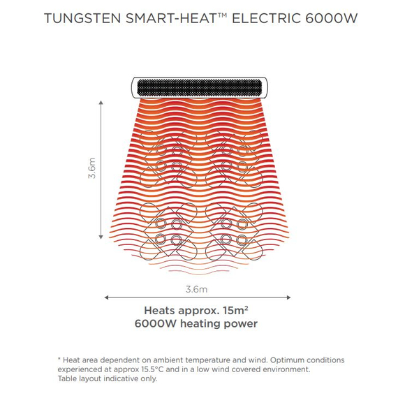 Bromic 6000W Tungsten Electric Heater | 277V Two Elements Black Heating Area Diagram