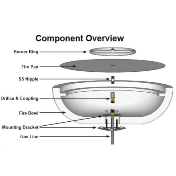 Component Overview