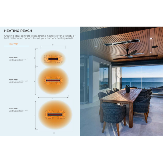 Heating Area Diagram Of Bromic 4500W Platinum Smart-Heat Electric Heater 316 Marine Grade | 220V-240V Black