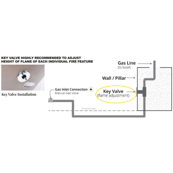 Key Valve Installation