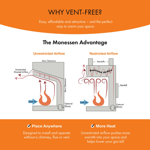 Why Choose to go Ventless?