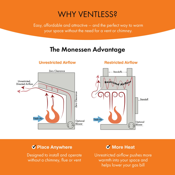 Why go Ventless