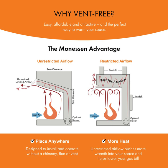 Why Choose To Go Vent Free