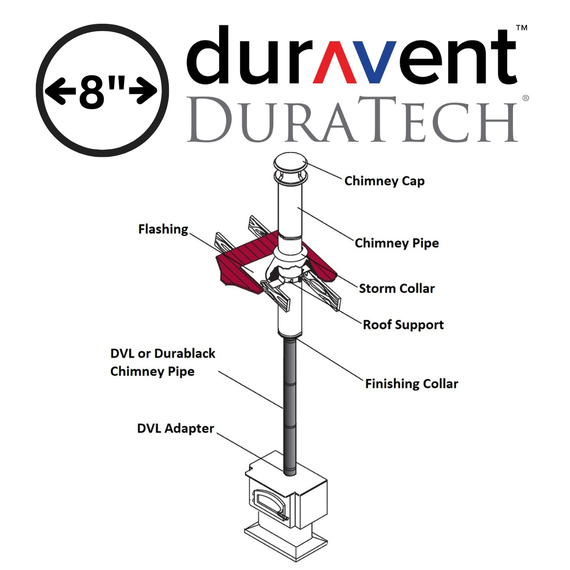 DuraVent 8" DuraTech Cathedral Ceiling Roof Support Kit
