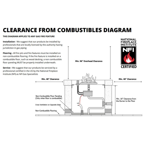 Bowl Clearance